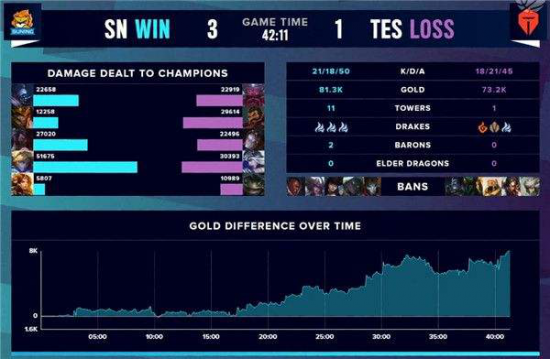 DOTA2 TI15上海东方体育中心盛大举办